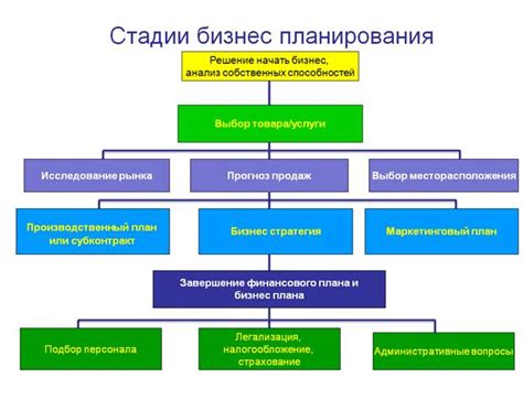 Формирование бизнес-плана для открытия Тесла: что нужно знать?