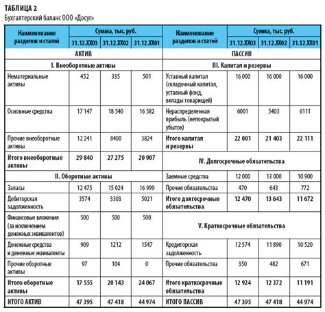 Формирование бухгалтерского баланса в Excel