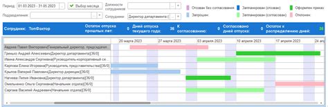 Формирование графика отпусков