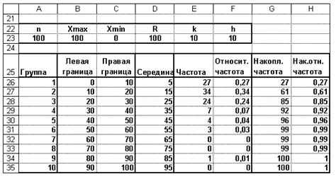 Формирование идущего ряда