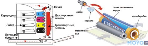 Формирование изображения на барабане лазерного принтера Kyocera