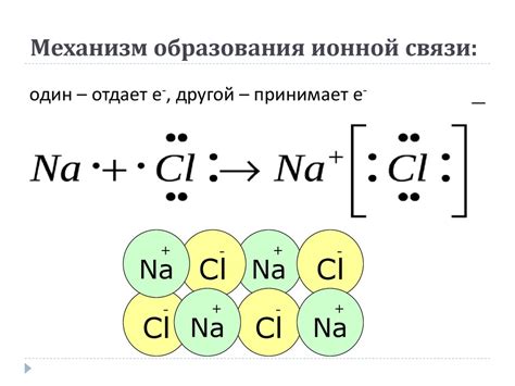 Формирование ионной связи