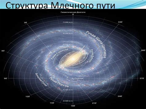 Формирование и структура млечного пути