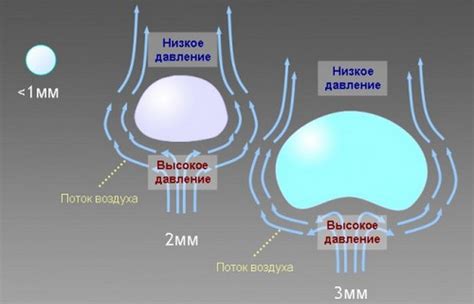 Формирование капель воды