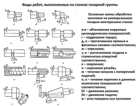 Формирование лука средствами резьбы