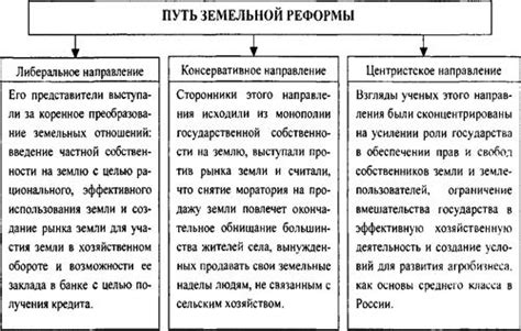 Формирование мегаполиса на Западном побережье