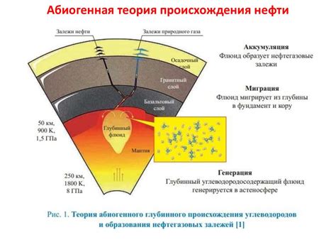 Формирование месторождений: связь нефти и газа