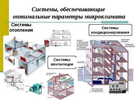 Формирование микроклимата