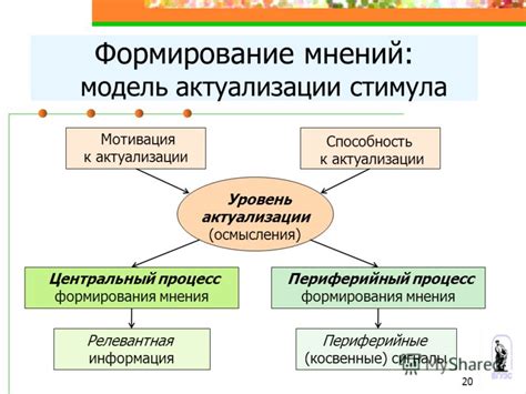 Формирование нейтрального стимула