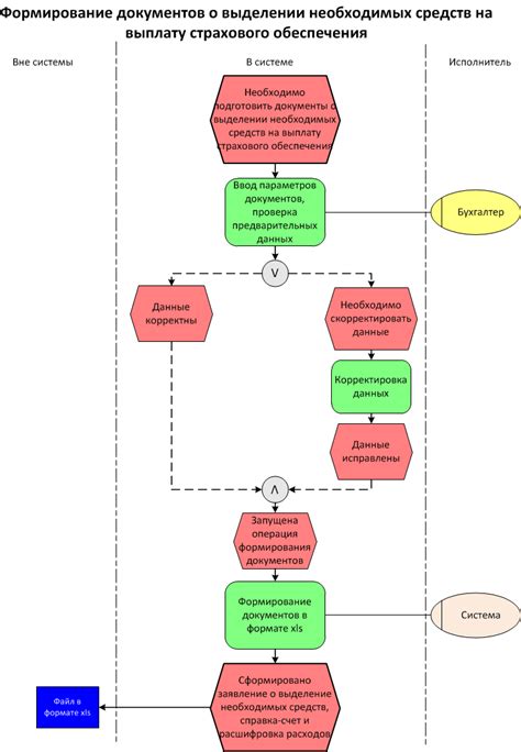 Формирование необходимых документов