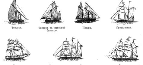 Формирование парусов