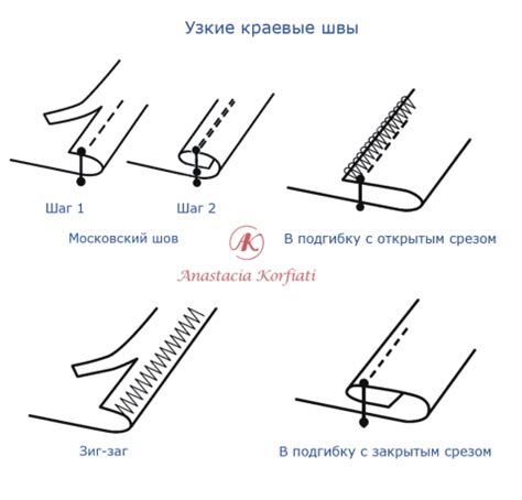 Формирование плечевых швов