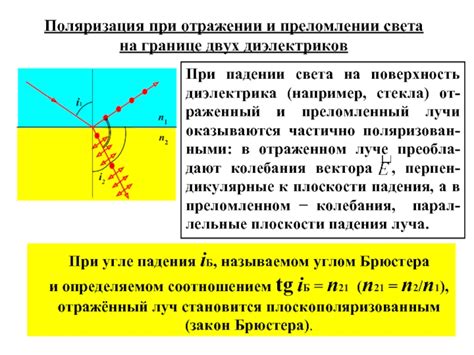 Формирование плоскополяризованного света при отражении