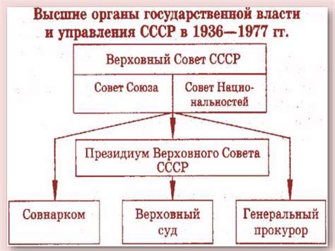 Формирование политической системы СССР в игре Гача Лайф