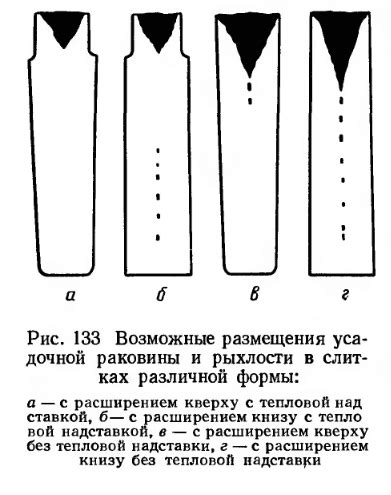 Формирование слитка