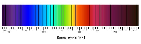 Формирование спектра солнечного света