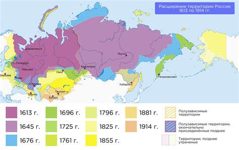 Формирование территории России