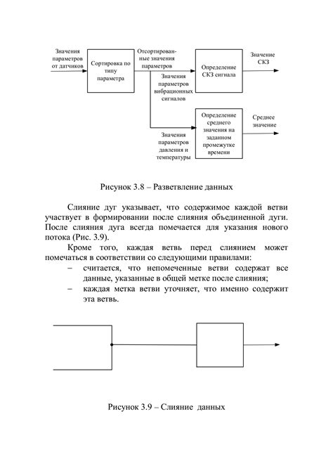 Формирование требований к установке