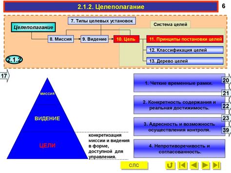 Формирование целей и оценка ресурсов