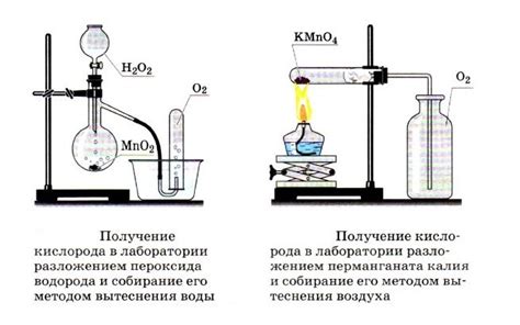 Формирование ядра с помощью реагентов