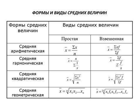 Формула вычисления величин