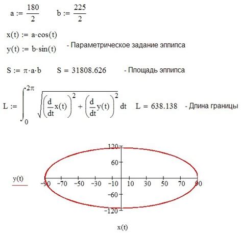 Формула вычисления длины окружности эллипса