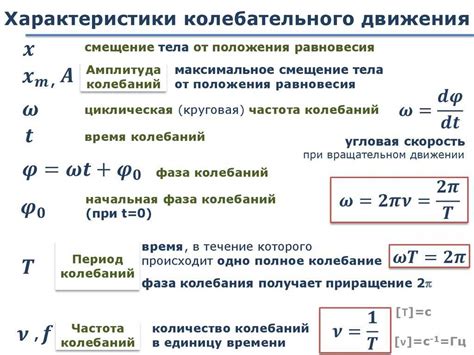 Формула для вычисления амплитуды колебаний