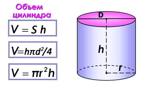 Формула для нахождения объема