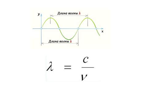 Формула для расчета длины электромагнитной волны