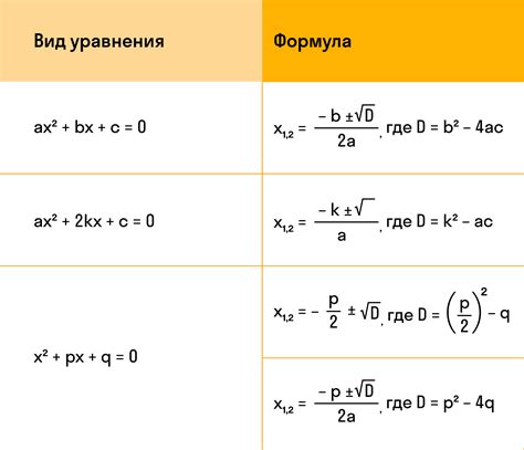 Формула для расчета корня дискриминанта при D = 0