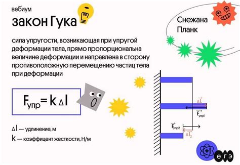 Формула для расчета коэффициента жесткости