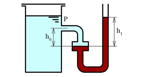 Формула для расчета манометрического давления