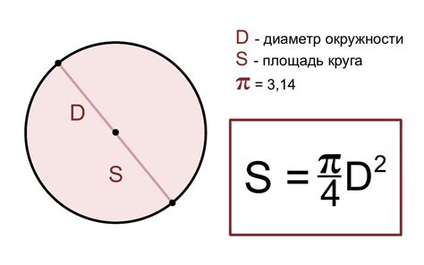 Формула для расчета площади круга