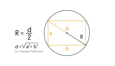 Формула для расчета радиуса вписанной окружности