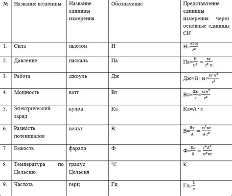 Формула и единицы измерения