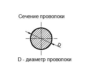 Формула и методы расчета сечения проволоки