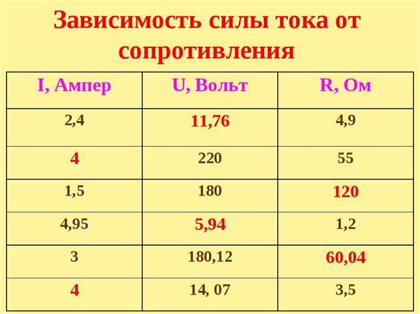 Формула киловатт-часа и его определение