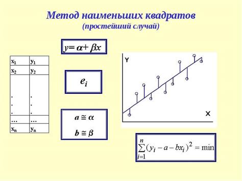 Формула наименьших квадратов: математический подход к определению шага прогрессии