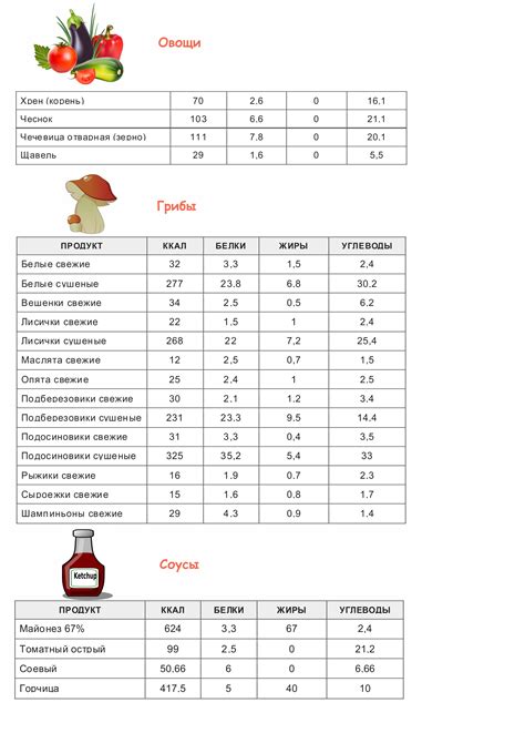 Формула определения калорийности на 100 грамм продукта