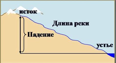 Формула определения уклона реки