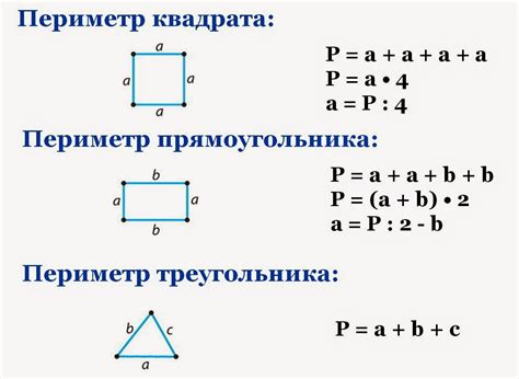 Формула периметра многоугольника