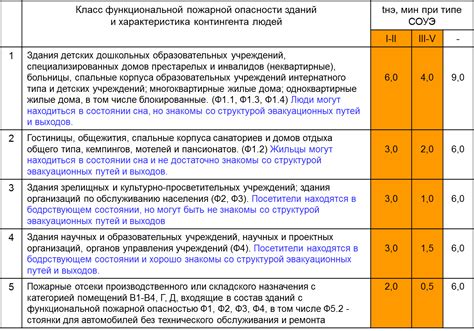 Формула расчета защиты