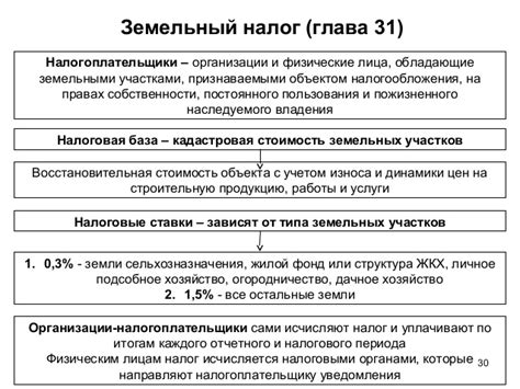 Формула расчета земельного налога