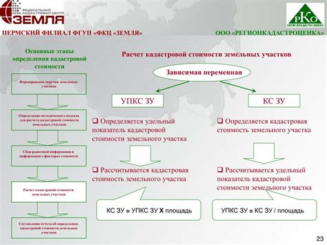 Формула расчета кадастровой стоимости