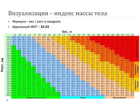 Формула расчета массы тела