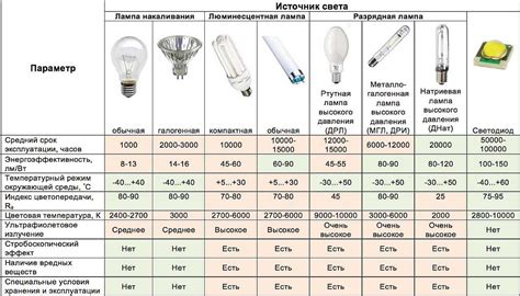 Формула расчета мощности лампы накаливания