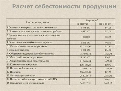 Формула расчета стоимости изготовления товара