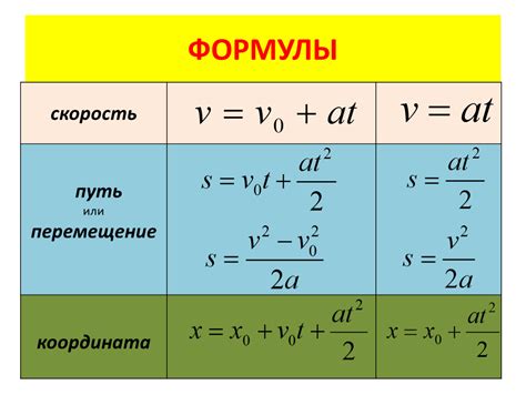 Формула ускорения в центростремительном движении