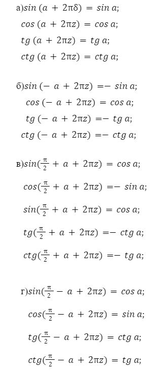 Формула cos через sin