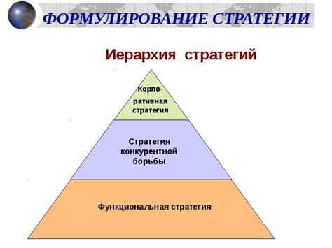 Формулирование стратегии